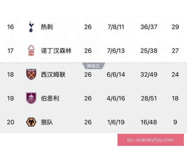 电讯报：热刺核心赞助今夏终止